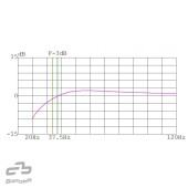 Bassreflexová ozvučnica Basser B1250 Black