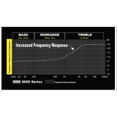 Signálový kábel Stinger SI416