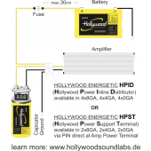 Rozdvojka Hollywood HPST4 ACS