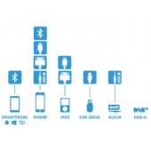 Dension Gateway Pro BT HF sada / USB / iPod adaptér pre Škoda / VW / Seat
