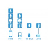 Dension Gateway 500 iPod / USB / AUX adaptér