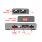 Dension Gateway 500 iPod / USB / AUX adaptér