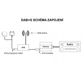 Dension DAB+G rádiový prijímač DAB / DAB+
