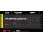 Signálový kábel Stinger SI436