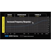 Signálový kábel Stinger SI6420