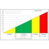 Subwoofer Ground Zero GZUB 20SQ