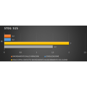 Tlmiaci materiál STEG S15 - 1 ks