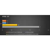 Tlmiaci materiál STEG S7 - 1 ks