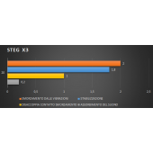 Tlmiaci materiál STEG X3 - 1 ks