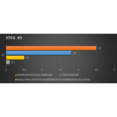 Antivibračný materiál STEG X5