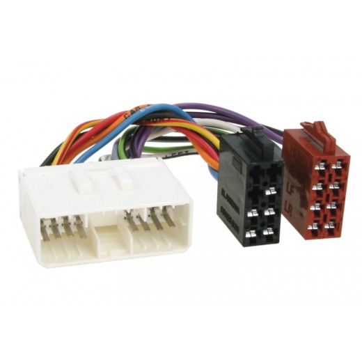 ISO konektor Ssang Yong