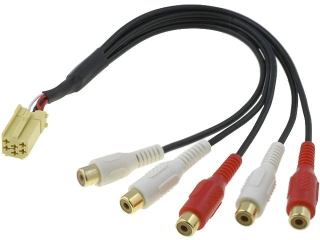 E-shop 4carmedia adaptér ZRS-ISO-3
