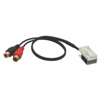 AUX vstup pre autorádiá BMW