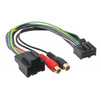 AUX vstup pre autorádiá Saab